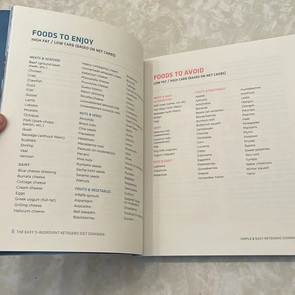 BOOK The Easy 5- Ingredient Ketogenic Diet Cookbook by Jen Fisch GREAT CONDITION - Picture 8 of 9